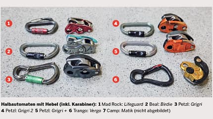 Richtig Sichern Richtig Sichern