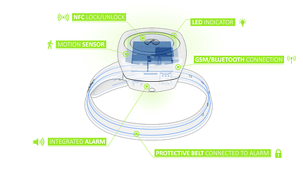 Smart-Lock Pealock Smart-Lock Pealock