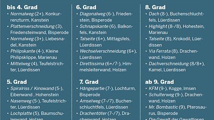 Klettern im Weser-Leine-Bergland: Die besten Routen Klettern im Weser-Leine-Bergland: Die besten Routen