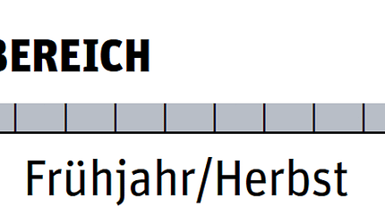 Zelte: Wechsel Pioneer 2, Einsatzbereich Zelte: Wechsel Pioneer 2, Einsatzbereich