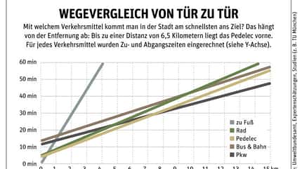 Green Issue 04/2022 Green Issue 04/2022