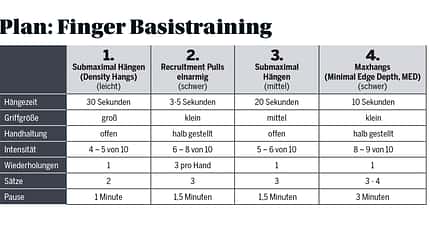 Fingerkraft Basistraining Fingerkraft Basistraining