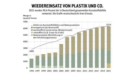 Green Issue: Nachhaltiger Kreislauf Green Issue: Nachhaltiger Kreislauf