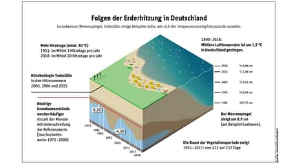 Green Issue - Erderwärmung Green Issue - Erderwärmung