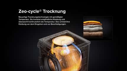 Schonende Zeo-Cycle Trocknung ©Roborock Schonende Zeo-Cycle Trocknung ©Roborock