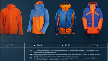 Die neue Eiger Extreme Kollektion von Mammut Die neue Eiger Extreme Kollektion von Mammut