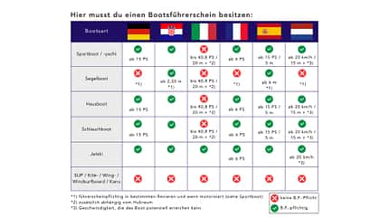 Bootsschule 1 Bootsschule 1