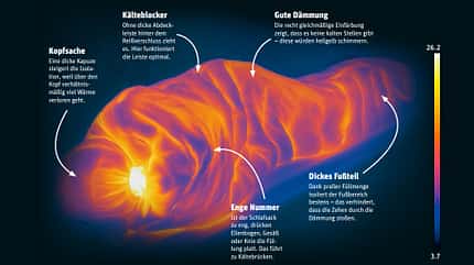 Wärmebild eines Schlafsacks