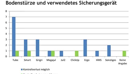 kl-klettern-bouldern-unfallstatistik_2017-9 (jpg)