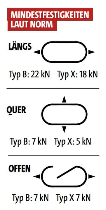 kl-karabiner-mindestfestigkeiten-laut-norm-2016 (JPG) kl-karabiner-mindestfestigkeiten-laut-norm-2016 (JPG)