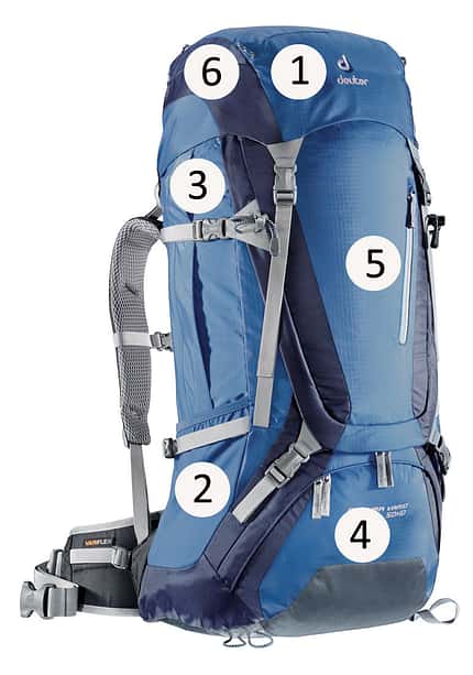 OD_0711_Rucksacktest_Rucksackcheck_2 (jpg) OD_0711_Rucksacktest_Rucksackcheck_2 (jpg)