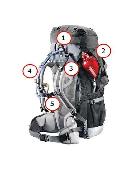 OD Rucksack Lexikon: Schlaufen richtig einsetzen OD Rucksack Lexikon: Schlaufen richtig einsetzen