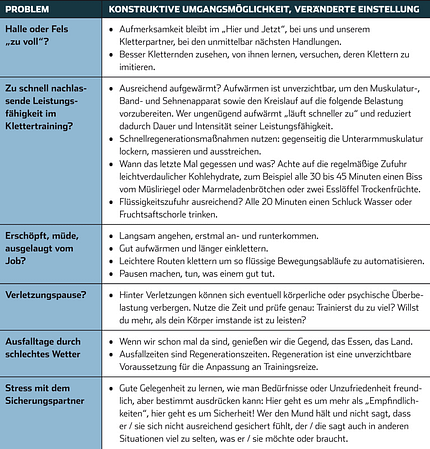 KL Nett sein... Frusttabelle KL Nett sein... Frusttabelle