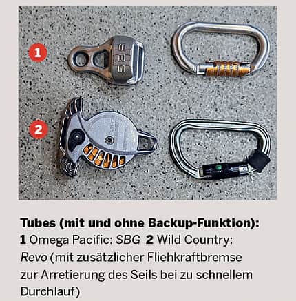 Richtig Sichern Richtig Sichern