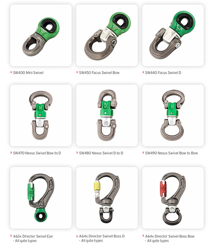 DMM Swivel Rückruf DMM Swivel Rückruf